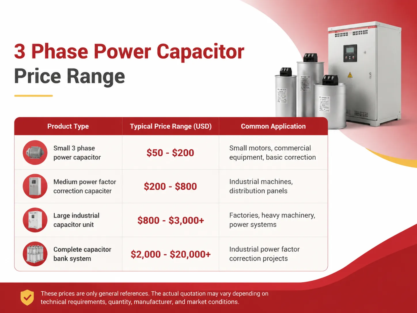 3 Phase Power Capacitor Price Range