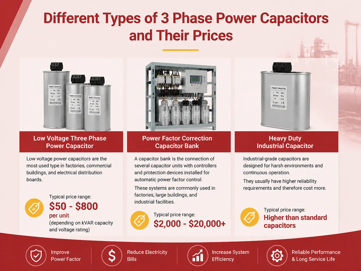 Different Types of 3 Phase Power Capacitors and Their Prices
