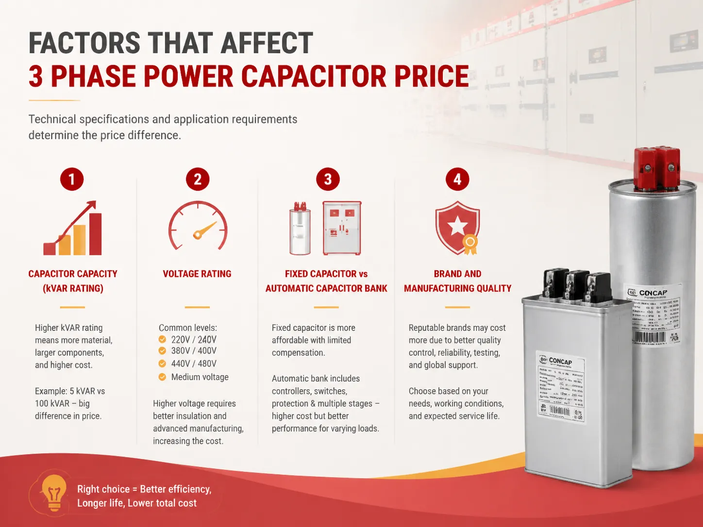 Factors That Affect 3 Phase Power Capacitor Price