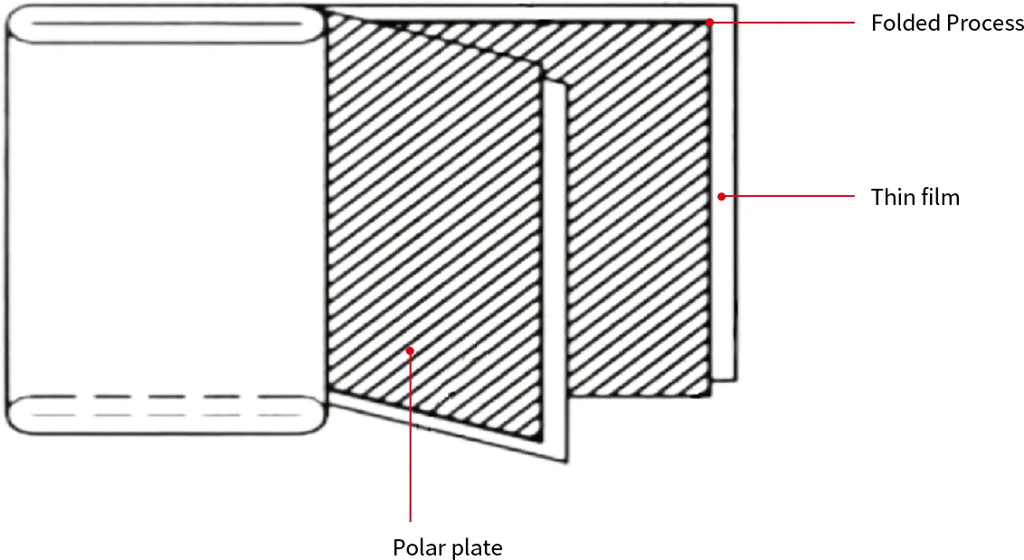 Folded edge structure