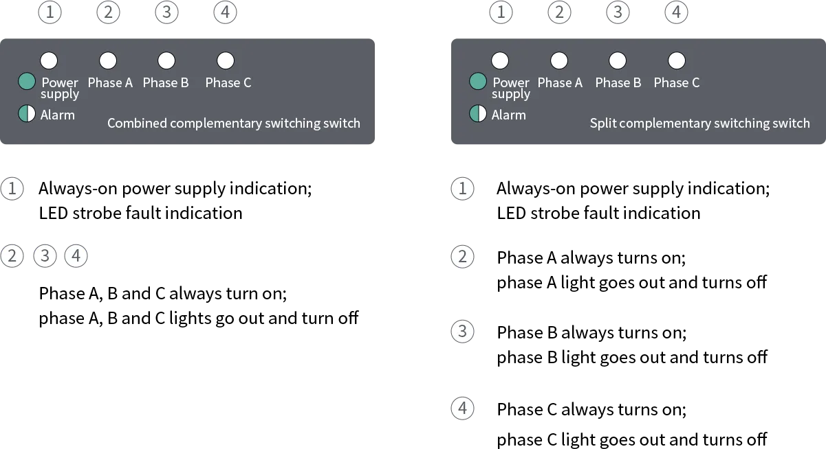 Protection functions
