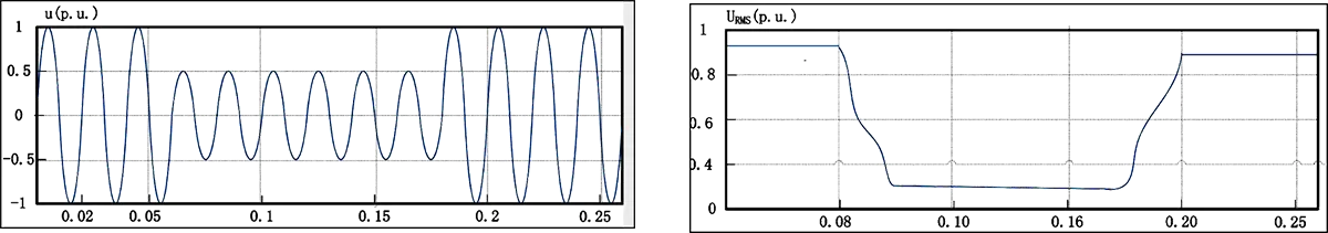 Voltage dip diagram