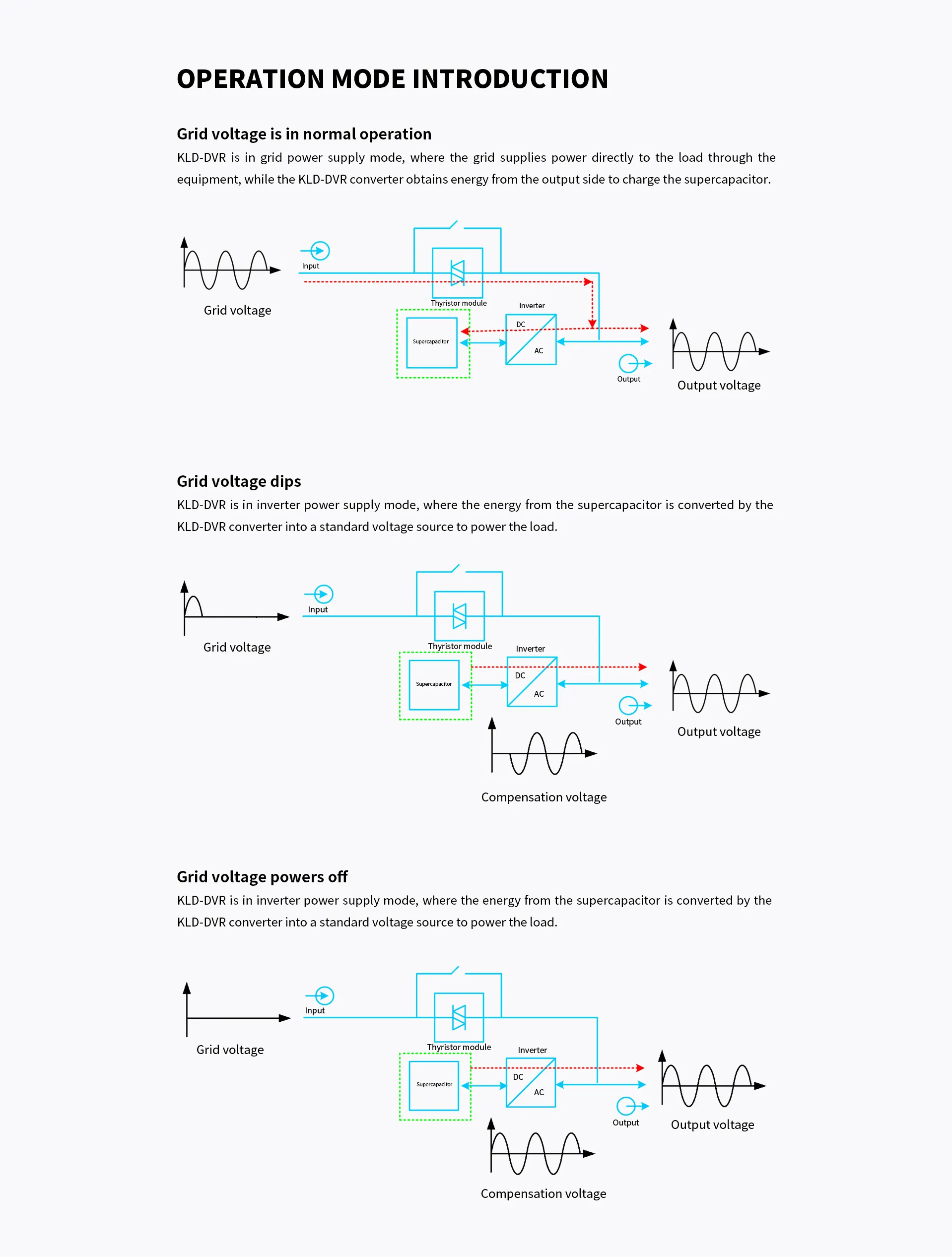 Operation modes
