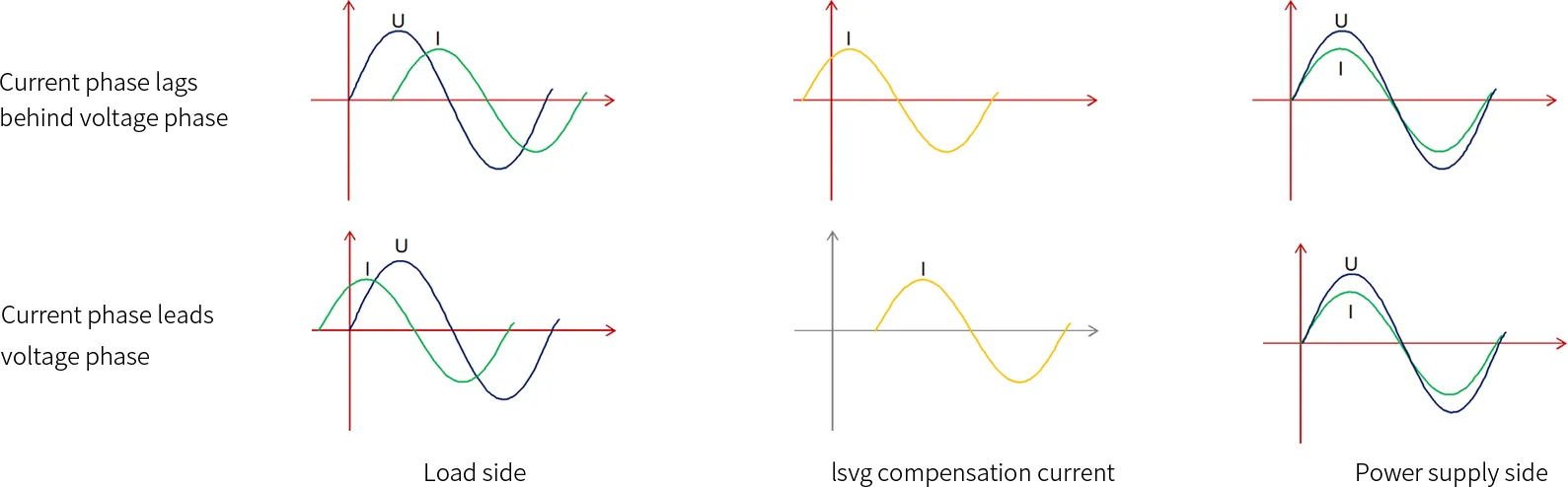 Bidirectional compensation