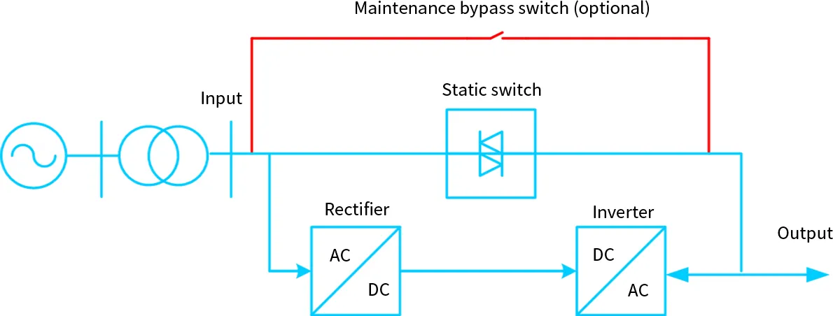 Connection mode diagram