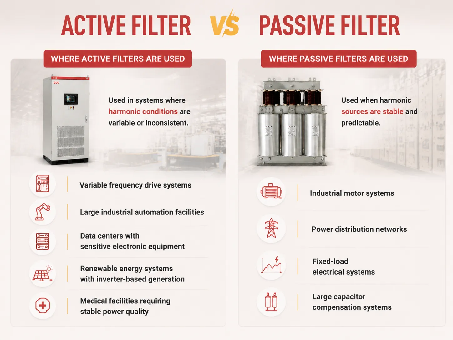 Where Are Active Filters Used