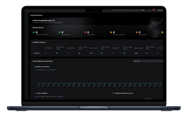 tysenkld Cloud platform