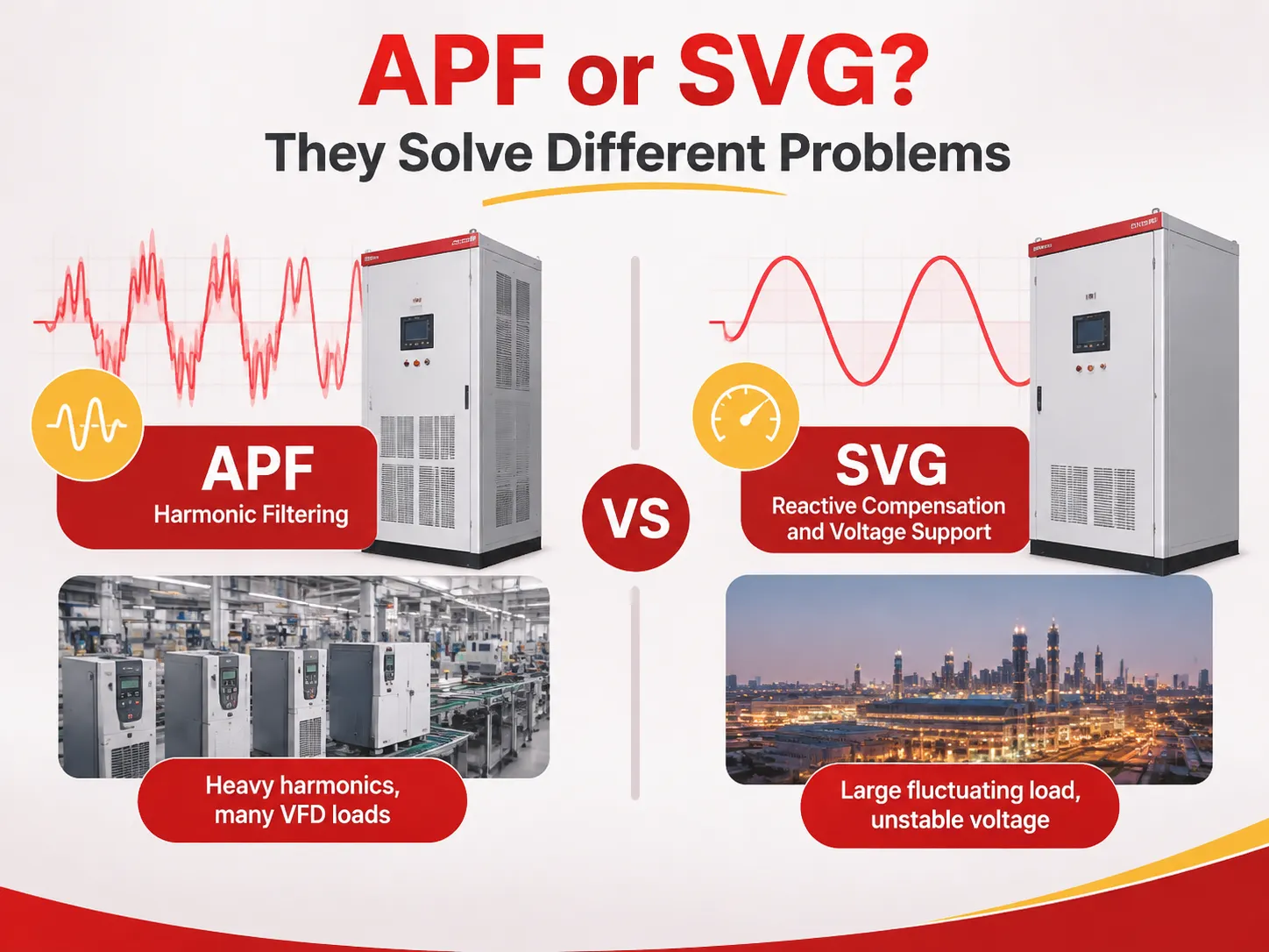 APF or SVG They Solve Different Problems