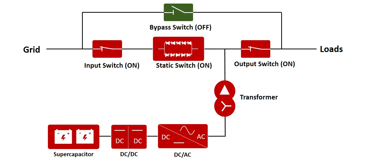 High-voltage DVR topology