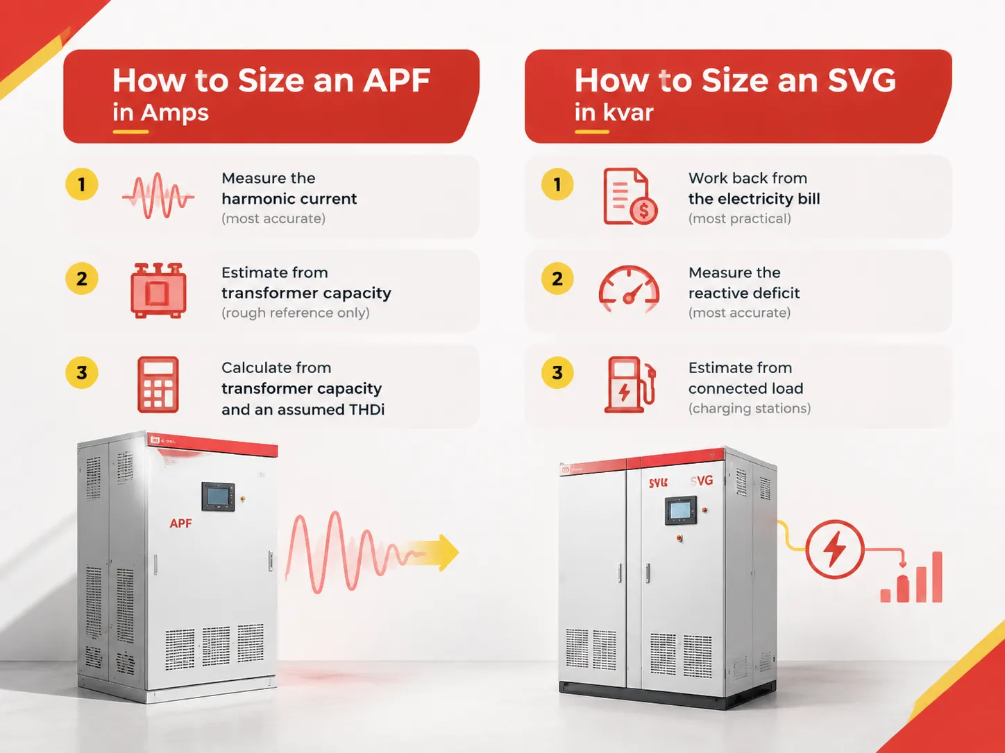 How to Size an APF in Amps and an SVG in kvar