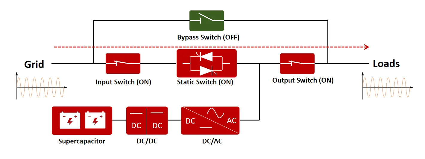 operating-mode-introduction-1