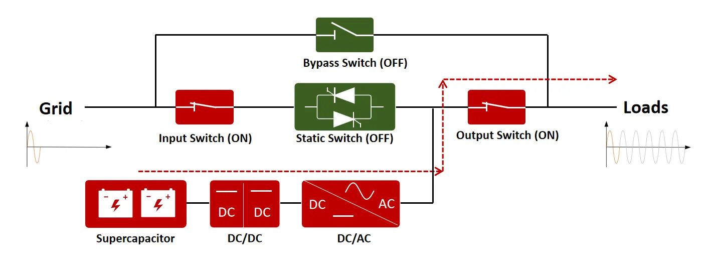 operating-mode-introduction-2