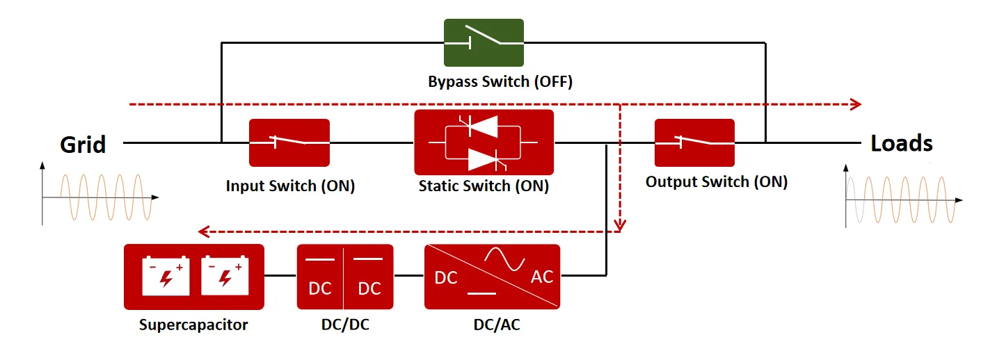 operating-mode-introduction-3