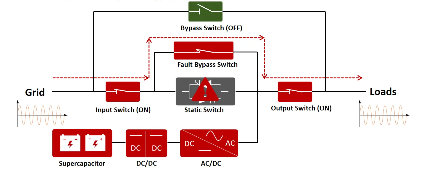 operating-mode-introduction-4