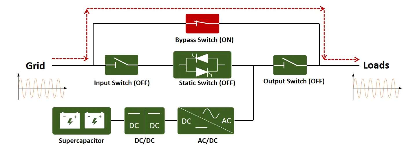 operating-mode-introduction-5