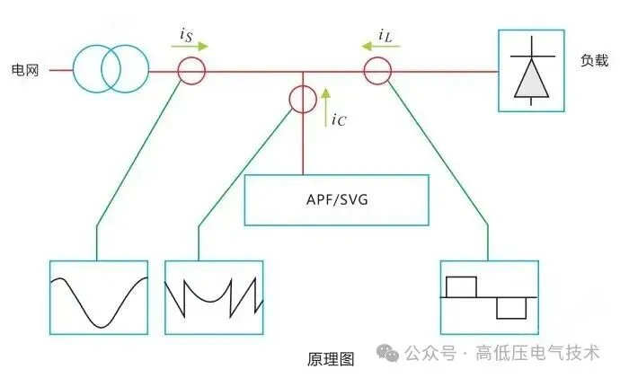 svg-vs-apf-working-principle-and-difference-1