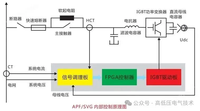 svg-vs-apf-working-principle-and-difference-2